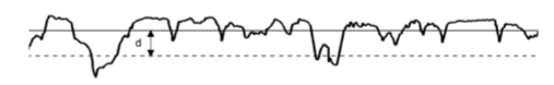 Greenwood-Williamson contact between a plane and a nominally flat rough surface with asperities supporting the load