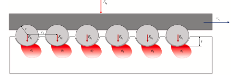 Rubber and Rough-Surface Contact Model Rigid road-representative indenters contacting a rubber-representative elastic semi-space in the tire wear formulation