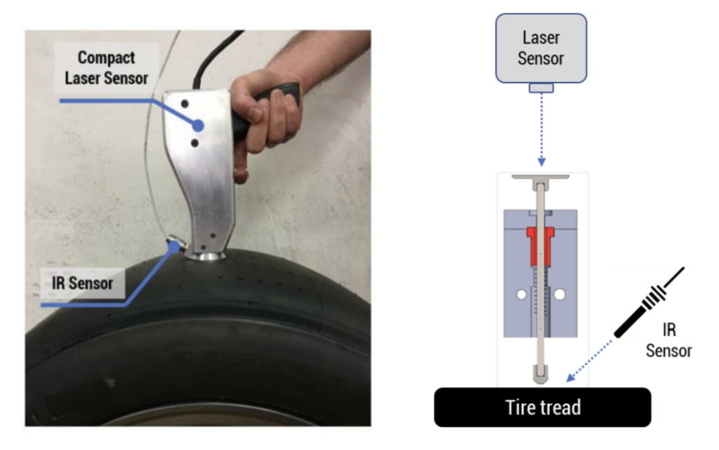 VESevo Compound Testing Device and Conceptual Scheme VESevo prototype and conceptual scheme showing optical sensor, infrared temperature sensor and indenter on a tire tread compound