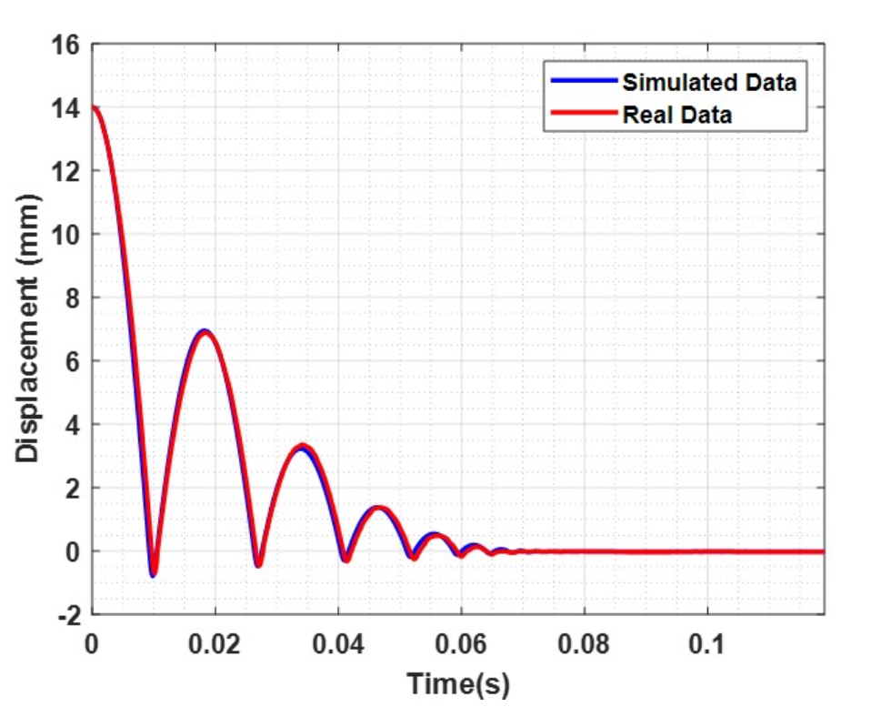 Comparison between simulated and experimentally acquired VESevo rebound curves for polymer characterization