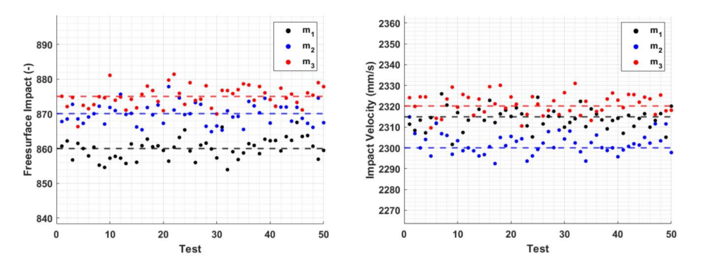 Impact-free surface and impact velocity measurements across three sensor modules for uniform polymer testing conditions